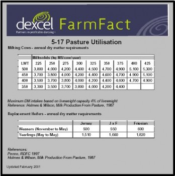 dexcel